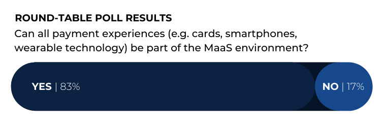 Round-Table Poll Results